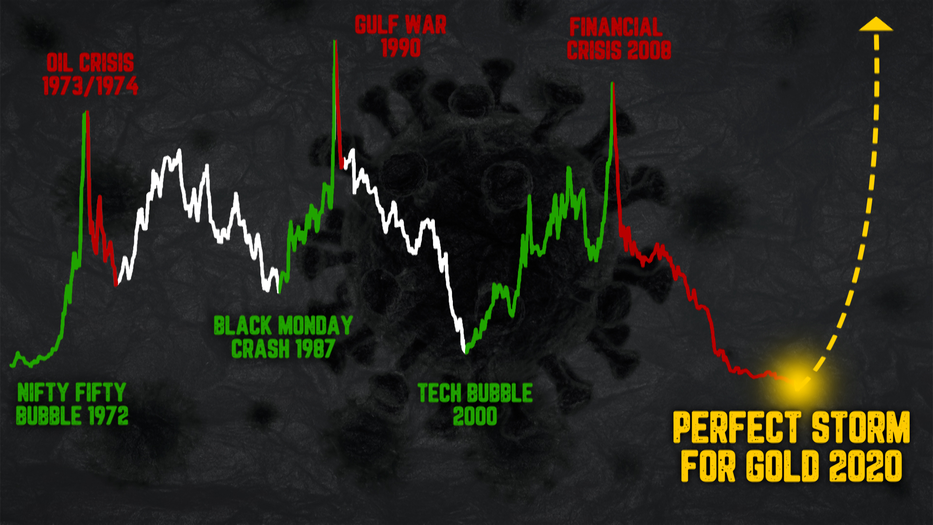 perfect-storm-for-gold-2020 perfect-storm-for-gold-2020