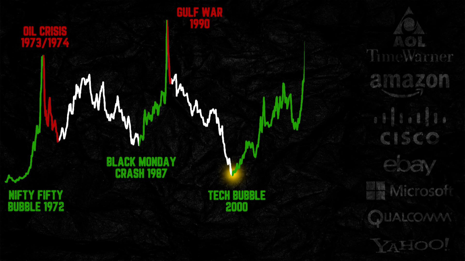 tech-bubble-2000 tech-bubble-2000