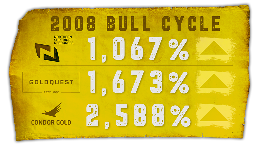 2008-bull-market-cycle
