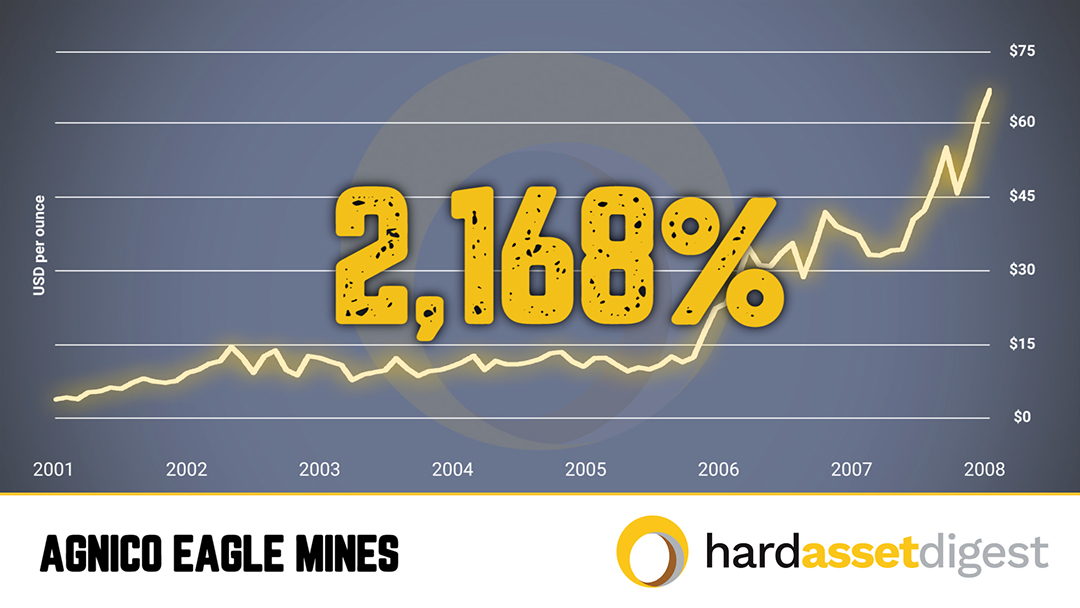 anico-eagle-mines-2168