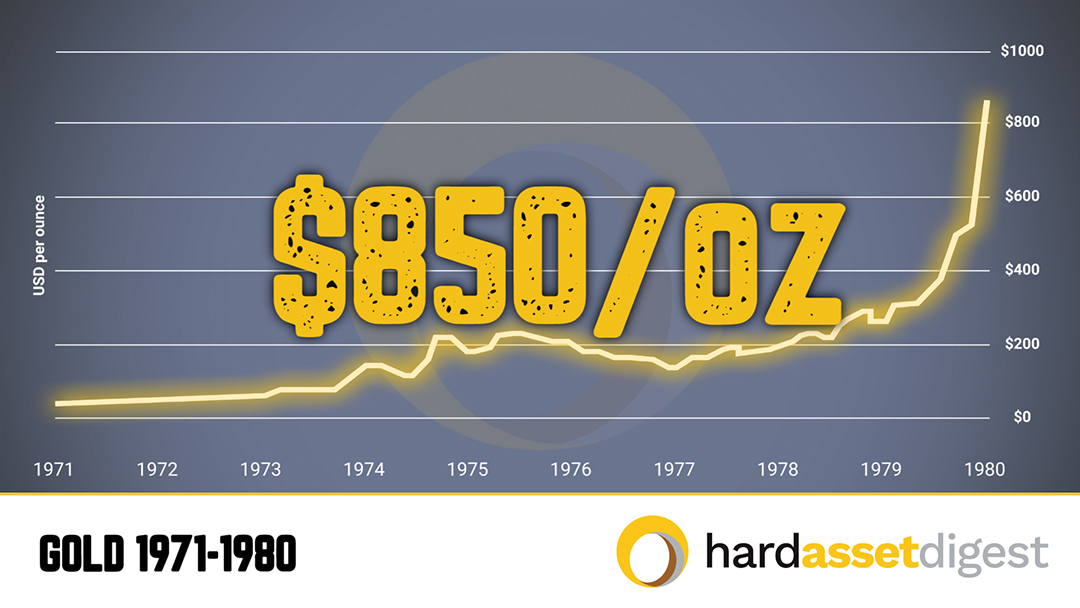 gold-1970-1980
